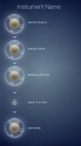 Cells In Vivo